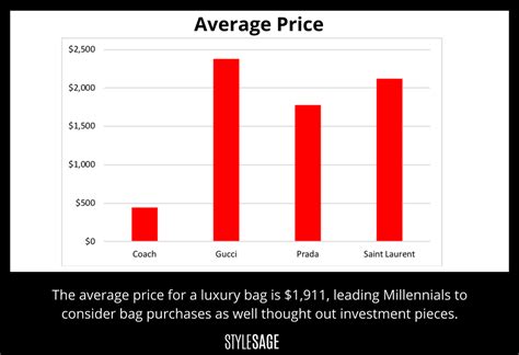 hoeveel geld heeft gucci|Gucci stock market.